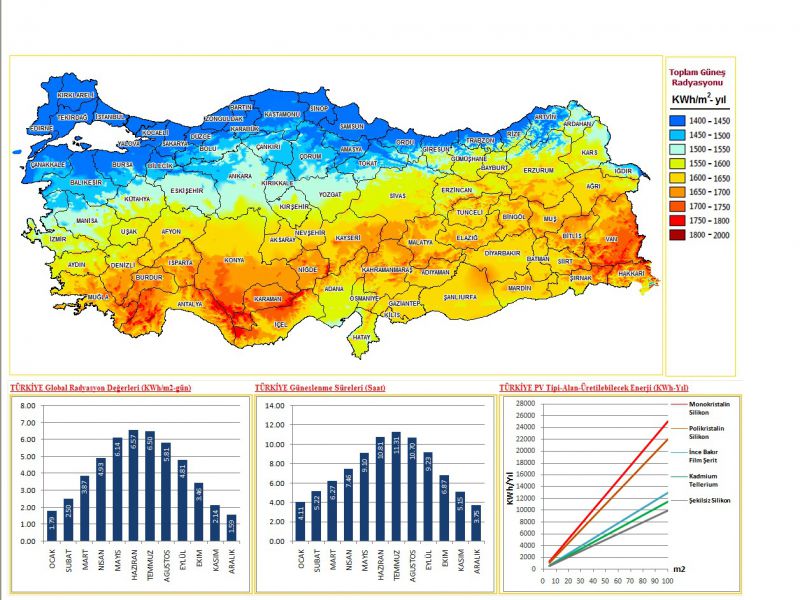 GÜNEŞLENME HARİTASI